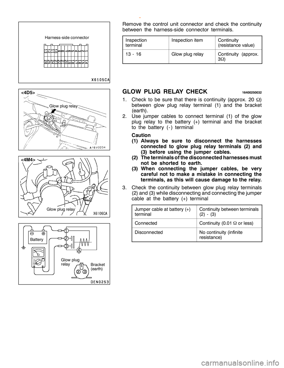 MITSUBISHI MONTERO 2000  Service Repair Manual I
n sp ectio n it e m C
ontin uit y
( re sis ta nce va lu e) 1
3 -16 G
lo w plu g re la y C
ontin uit y (a ppro x.
3 W
) C
ontin uit y betw een te rm in als
( 2 ) - (3 ) C
onnecte d C
ontin uit y (0 .