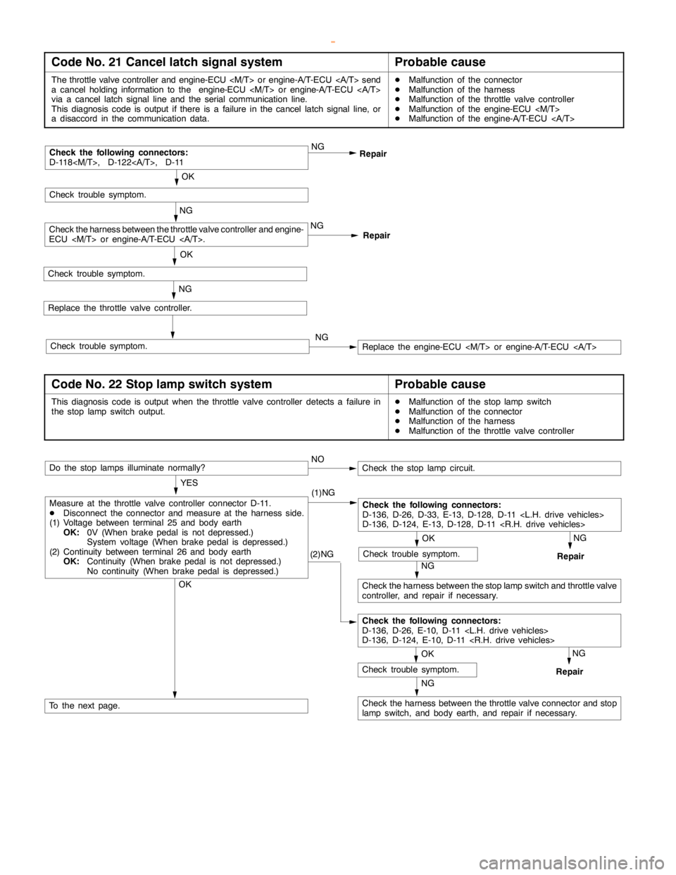 MITSUBISHI MONTERO 2000  Service Repair Manual ENGINE AND EMISSION CONTROL -Auto-cruise Control System17-11
Code No. 21 Cancel latch signal systemProbable cause
The throttle valve controller and engine-ECU <M/T> or engine-A/T-ECU <A/T> send
a canc