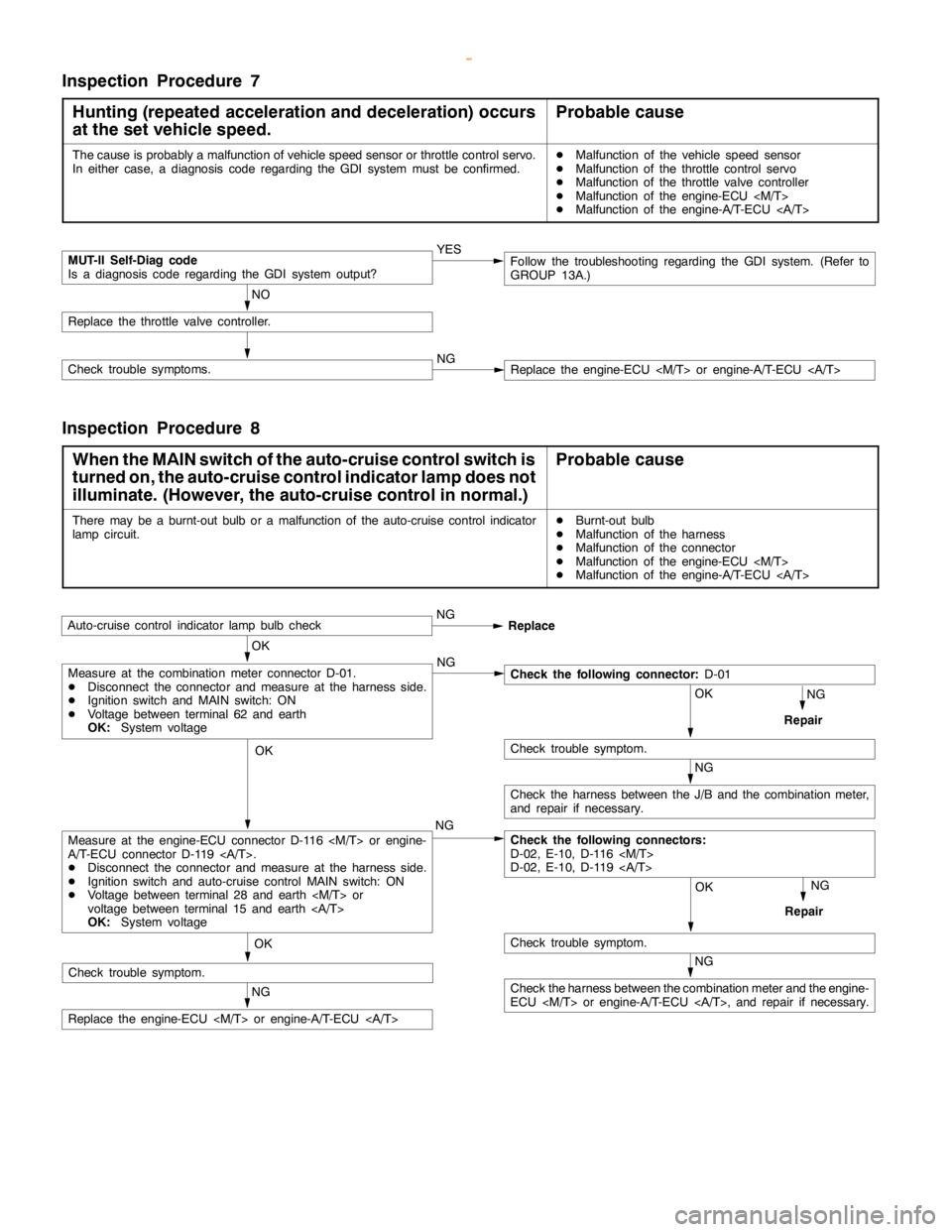MITSUBISHI MONTERO 2000  Service Repair Manual ENGINE AND EMISSION CONTROL -Auto-cruise Control System17-18
Inspection Procedure 7
Hunting (repeated acceleration and deceleration) occurs
at the set vehicle speed.
Probable cause
The cause is probab