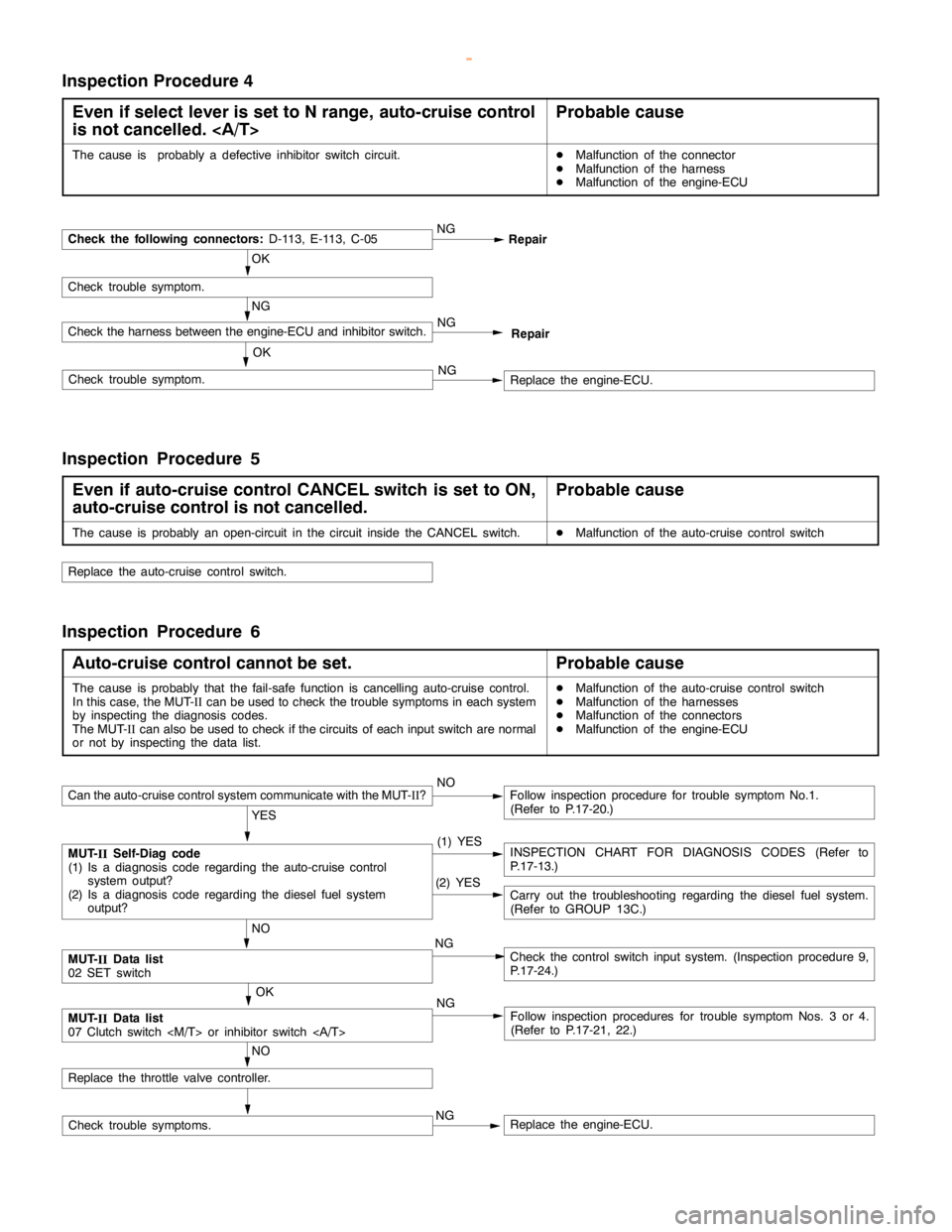 MITSUBISHI MONTERO 2000  Service Repair Manual ENGINE AND EMISSION CONTROL -Auto-cruise Control System17-22
Inspection Procedure 4
Even if select lever is set to N range, auto-cruise control
is not cancelled. <A/T>
Probable cause
The cause is prob