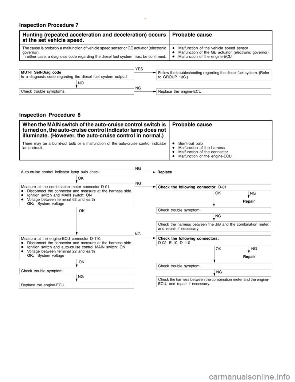 MITSUBISHI MONTERO 2000  Service Repair Manual ENGINE AND EMISSION CONTROL -Auto-cruise Control System17-23
Inspection Procedure 7
Hunting (repeated acceleration and deceleration) occurs
at the set vehicle speed.
Probable cause
The cause is probab