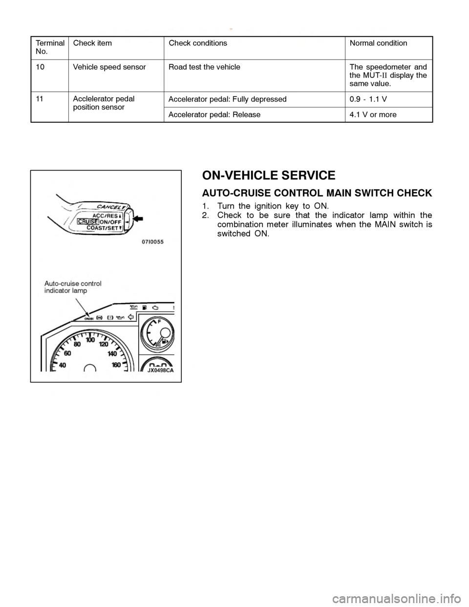 MITSUBISHI MONTERO 2000  Service Repair Manual 1
0 V
ehic le sp eed se nso r R
oad te st th e ve hic le T
he sp eedom ete r and
t h e MUT-II dis p la y th e
s a m eva lu e. 1
1 A
ccle le ra to r pedal A
cce le ra to r pedal: F ully depre sse d 0
.