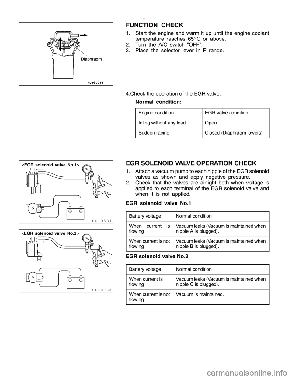 MITSUBISHI MONTERO 2000  Service Repair Manual E
G R va lv e co ndit io n I
d lin g wit h out any lo ad O
pen S
udden ra cin g C
lo se d (D ia phra gm lo w ers ) N
orm alco ndit io n W
hen cu rre nt is
f lo w in g V
acu um le aks (V acu um is m ai