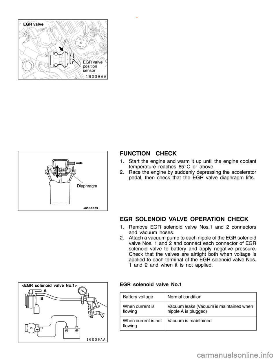 MITSUBISHI MONTERO 2000  Service Repair Manual N
orm alc o ndit io n W
hen cu rre nt is
f lo w in g V
acu um le aks (V acu um is m ain ta in ed when
n ip ple A is plu gged) W
hen cu rre ntis not
f lo w in g V
acu um is m ain ta in ed    