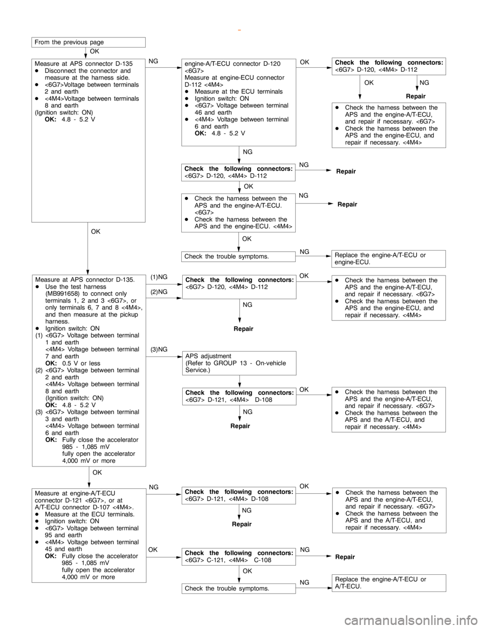 MITSUBISHI MONTERO 2000  Service Repair Manual AUTOMATIC TRANSMISSION -Troubleshooting <A/T>23-16
NG
OK
Check the following connectors:
<6G7> D-120,<4M4> D-112
Repair
NG
Repair
NG
Repair
OK
OK
Check the following connectors:
<6G7> D-120,<4M4> D-11