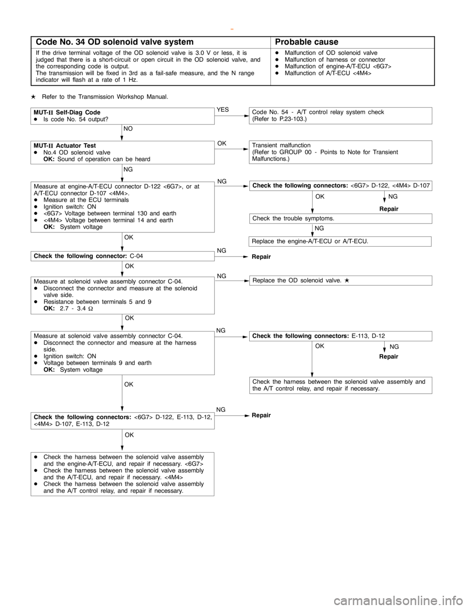 MITSUBISHI MONTERO 2000  Service Repair Manual AUTOMATIC TRANSMISSION -Troubleshooting <A/T>23-29
Code No. 34 OD solenoid valve systemProbable cause
If the drive terminal voltage of the OD solenoid valve is 3.0 V or less, it is
judged that there i
