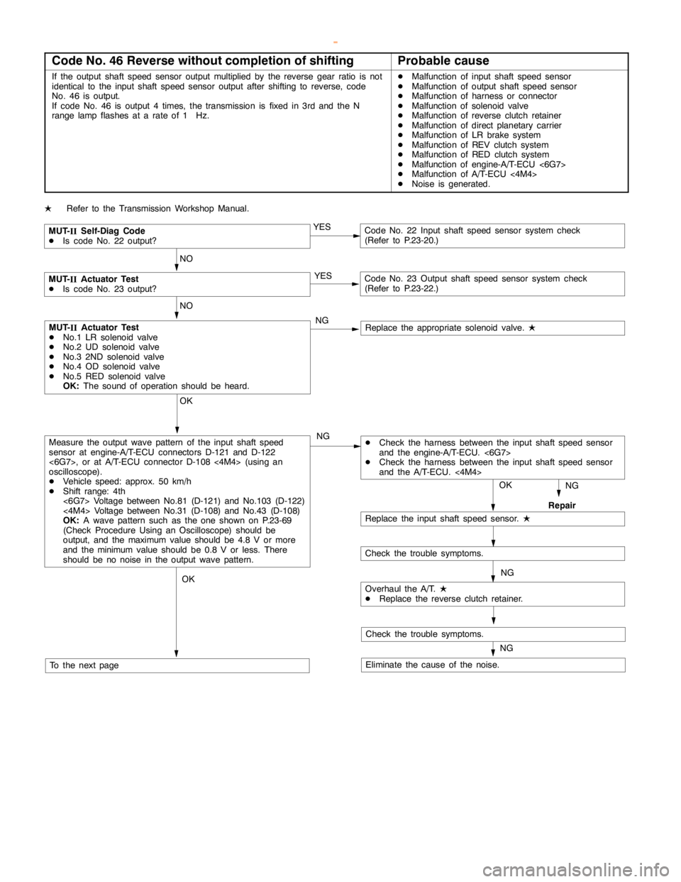 MITSUBISHI MONTERO 2000  Service Repair Manual AUTOMATIC TRANSMISSION -Troubleshooting <A/T>23-42
Code No. 46 Reverse without completion of shiftingProbable cause
If the output shaft speed sensor output multiplied by the reverse gear ratio is not
