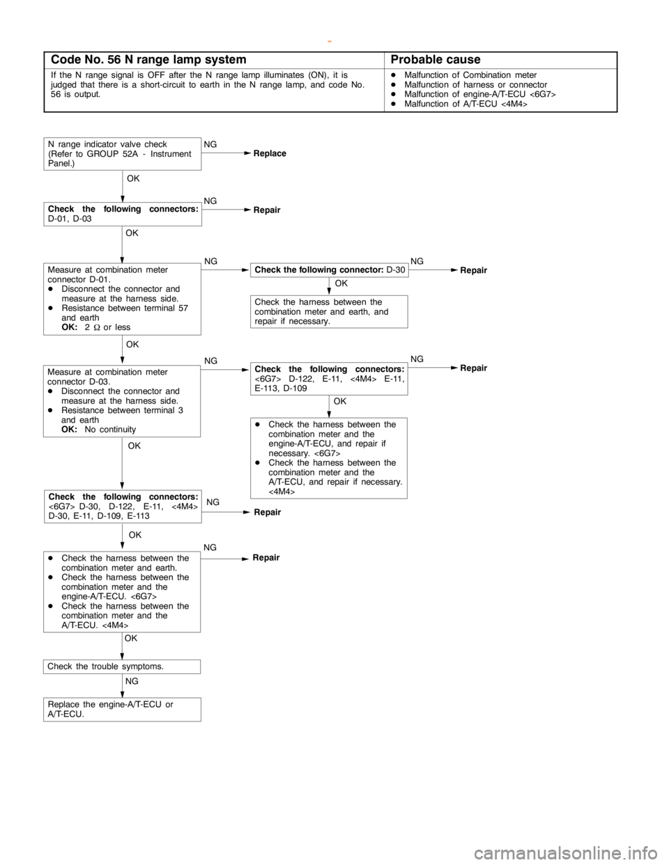 MITSUBISHI MONTERO 2000  Service Repair Manual AUTOMATIC TRANSMISSION -Troubleshooting <A/T>23-46
Code No. 56 N range lamp systemProbable cause
If the N range signal is OFF after the N range lamp illuminates(ON), it is
judged that there is ashort-