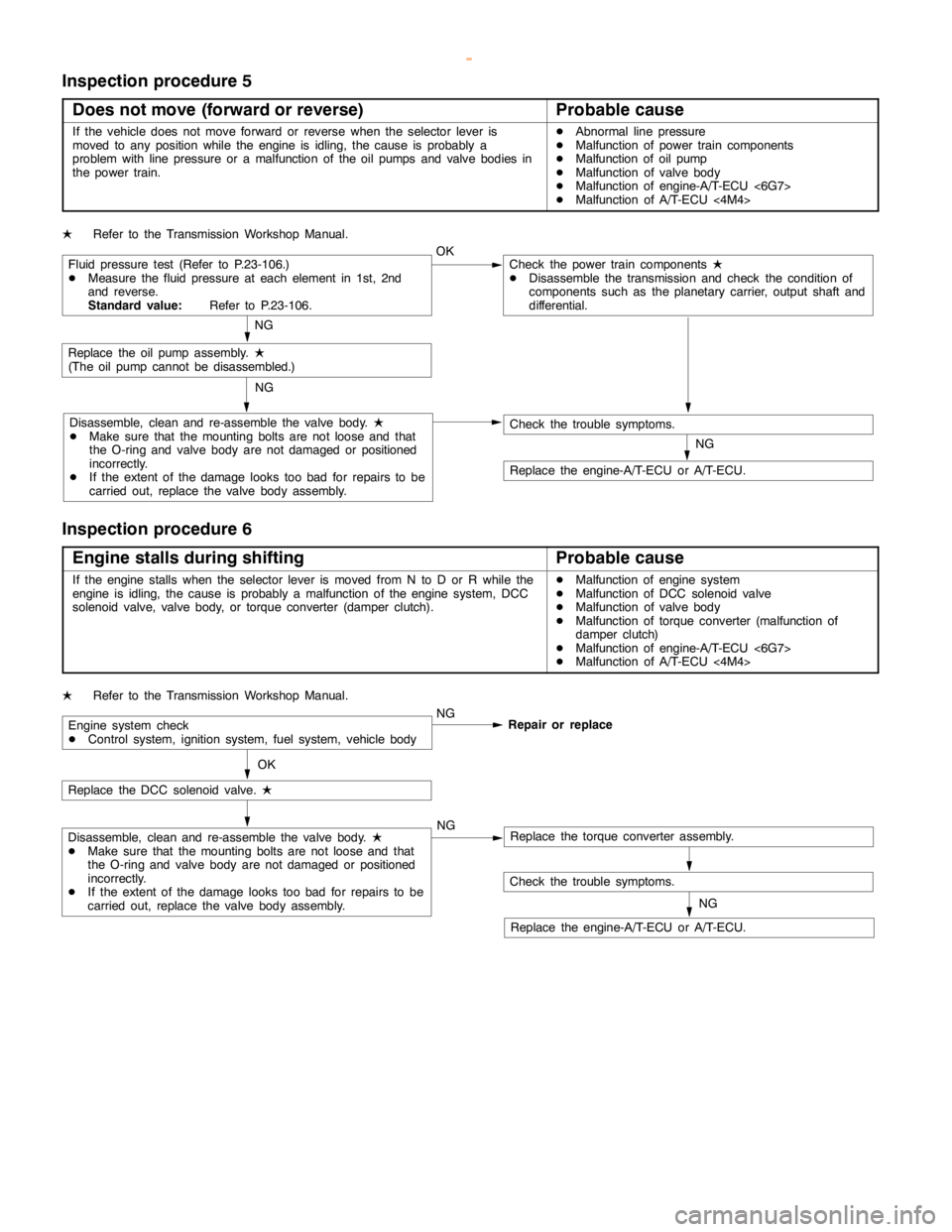 MITSUBISHI MONTERO 2000  Service Repair Manual AUTOMATIC TRANSMISSION -Troubleshooting <A/T>AUTOMATIC TRANSMISSION -Troubleshooting <A/T>23-51
Inspection procedure 5
Does not move (forward or reverse)
Probable cause
If the vehicle does not move fo