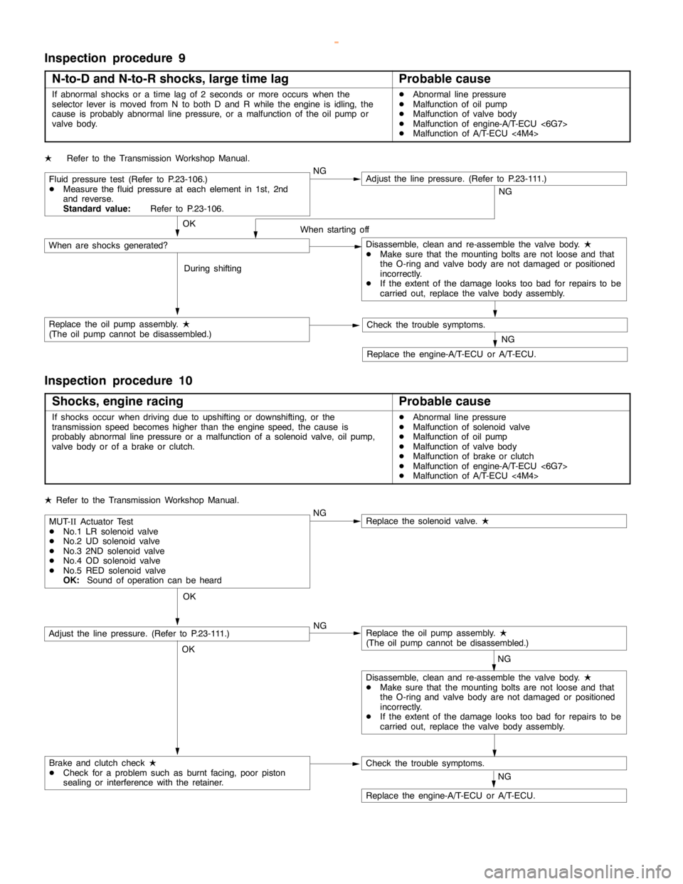 MITSUBISHI MONTERO 2000  Service Repair Manual AUTOMATIC TRANSMISSION -Troubleshooting <A/T>23-54
Inspection procedure 9
N-to-D and N-to-R shocks, large time lag
Probable cause
If abnormalshocks or atime lag of 2 seconds or more occurs when the
se
