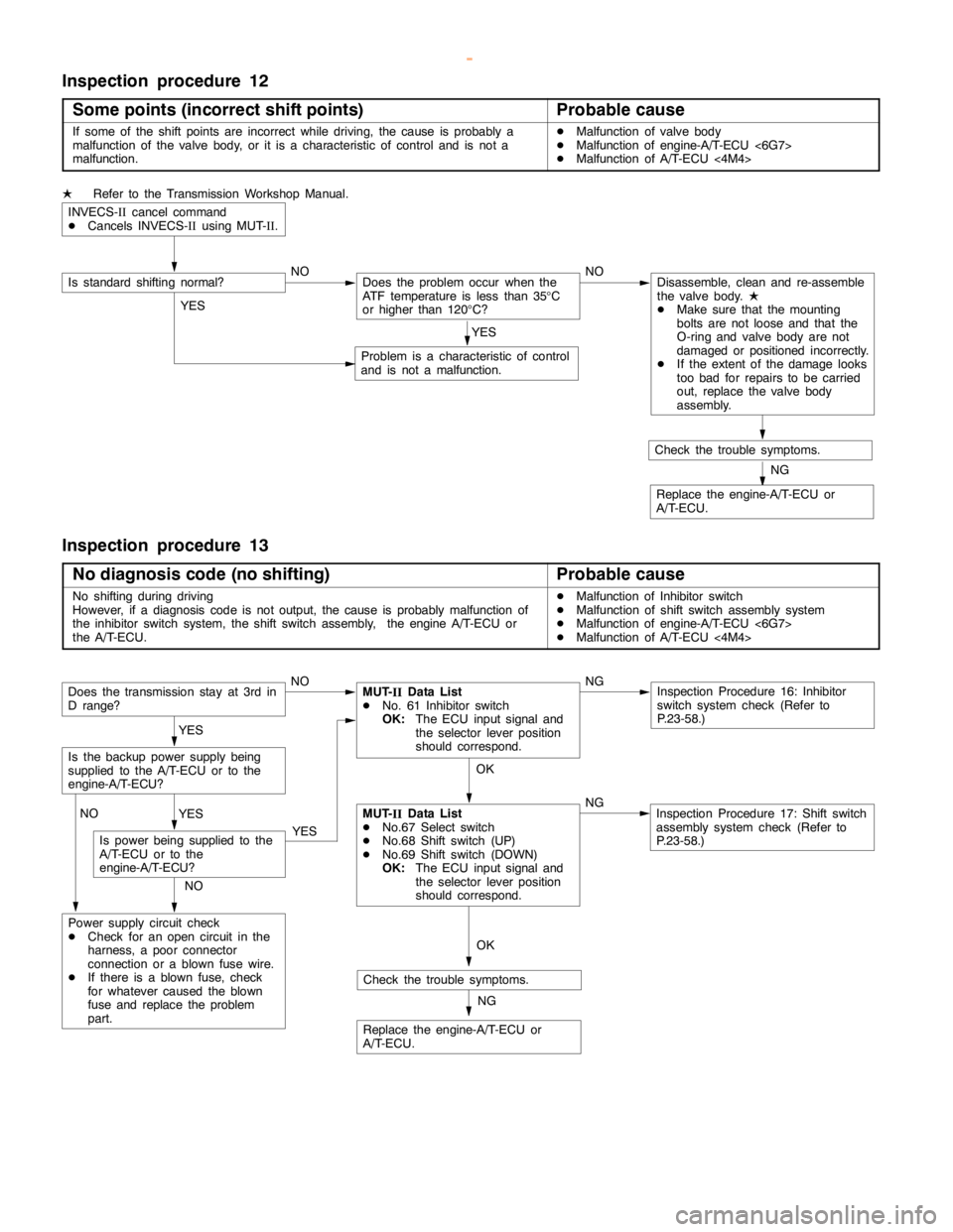 MITSUBISHI MONTERO 2000  Service Repair Manual AUTOMATIC TRANSMISSION -Troubleshooting <A/T>23-56
Inspection procedure 12
Some points (incorrect shift points)
Probable cause
If some of the shift points are incorrect while driving, the cause is pro