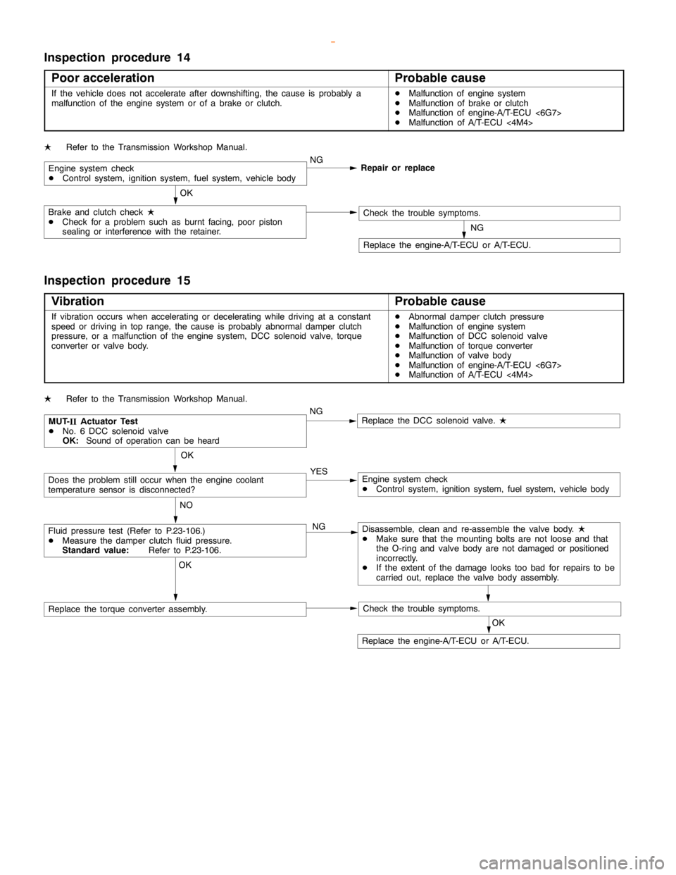 MITSUBISHI MONTERO 2000  Service Repair Manual AUTOMATIC TRANSMISSION -Troubleshooting <A/T>23-57
Inspection procedure 14
Poor acceleration
Probable cause
If the vehicle does not accelerate after downshifting, the cause is probably a
malfunction o