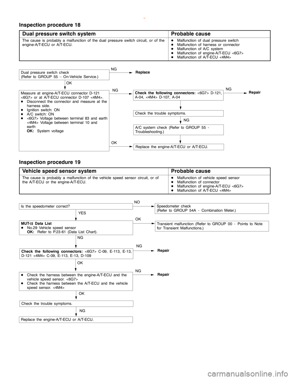 MITSUBISHI MONTERO 2000  Service Repair Manual AUTOMATIC TRANSMISSION -Troubleshooting <A/T>23-59
Inspection procedure 18
Dual pressure switch system
Probable cause
The cause is probably a malfunction of thedualpressure switch circuit, or of the
e