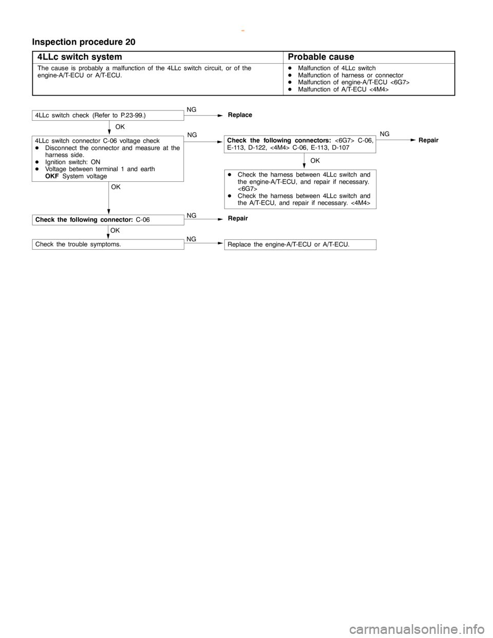 MITSUBISHI MONTERO 2000  Service Repair Manual AUTOMATIC TRANSMISSION -Troubleshooting <A/T>23-60
Inspection procedure 20
4LLc switch system
Probable cause
The cause is probably a malfunction of the 4LLc switch circuit, or of the
engine-A/T-ECU or
