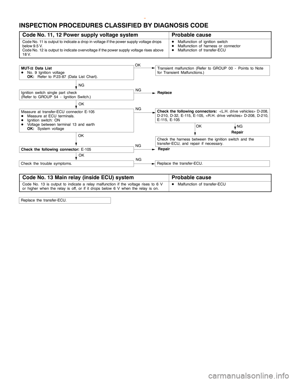 MITSUBISHI MONTERO 2000 Service Repair Manual AUTOMATIC TRANSMISSION -Troublehshooting <SS4
II>23-72
INSPECTION PROCEDURES CLASSIFIED BY DIAGNOSIS CODE
Code No. 11, 12 Power supply voltage systemProbable cause
Code No. 11 is output to indicate a MITSUBISHI MONTERO 2000 Service Repair Manual AUTOMATIC TRANSMISSION -Troublehshooting <SS4
II>23-72
INSPECTION PROCEDURES CLASSIFIED BY DIAGNOSIS CODE
Code No. 11, 12 Power supply voltage systemProbable cause
Code No. 11 is output to indicate a