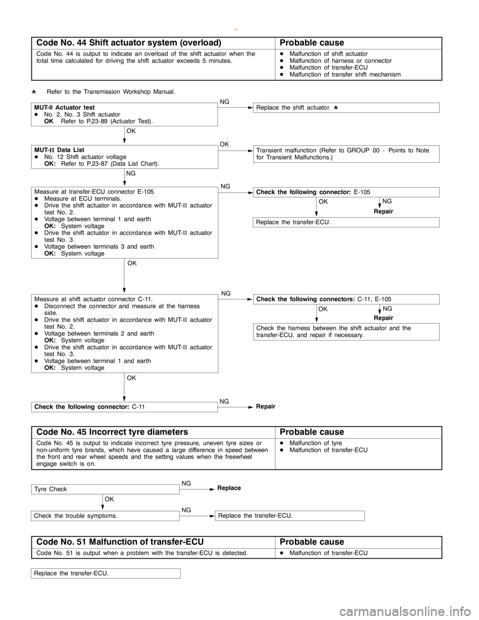 MITSUBISHI MONTERO 2000 Service Repair Manual AUTOMATIC TRANSMISSION -Troublehshooting <SS4
II>AUTOMATIC TRANSMISSION -Troublehshooting <SS4
II>23-86
Code No. 44 Shift actuator system (overload)Probable cause
Code No. 44 is output to indicate an MITSUBISHI MONTERO 2000 Service Repair Manual AUTOMATIC TRANSMISSION -Troublehshooting <SS4
II>AUTOMATIC TRANSMISSION -Troublehshooting <SS4
II>23-86
Code No. 44 Shift actuator system (overload)Probable cause
Code No. 44 is output to indicate an