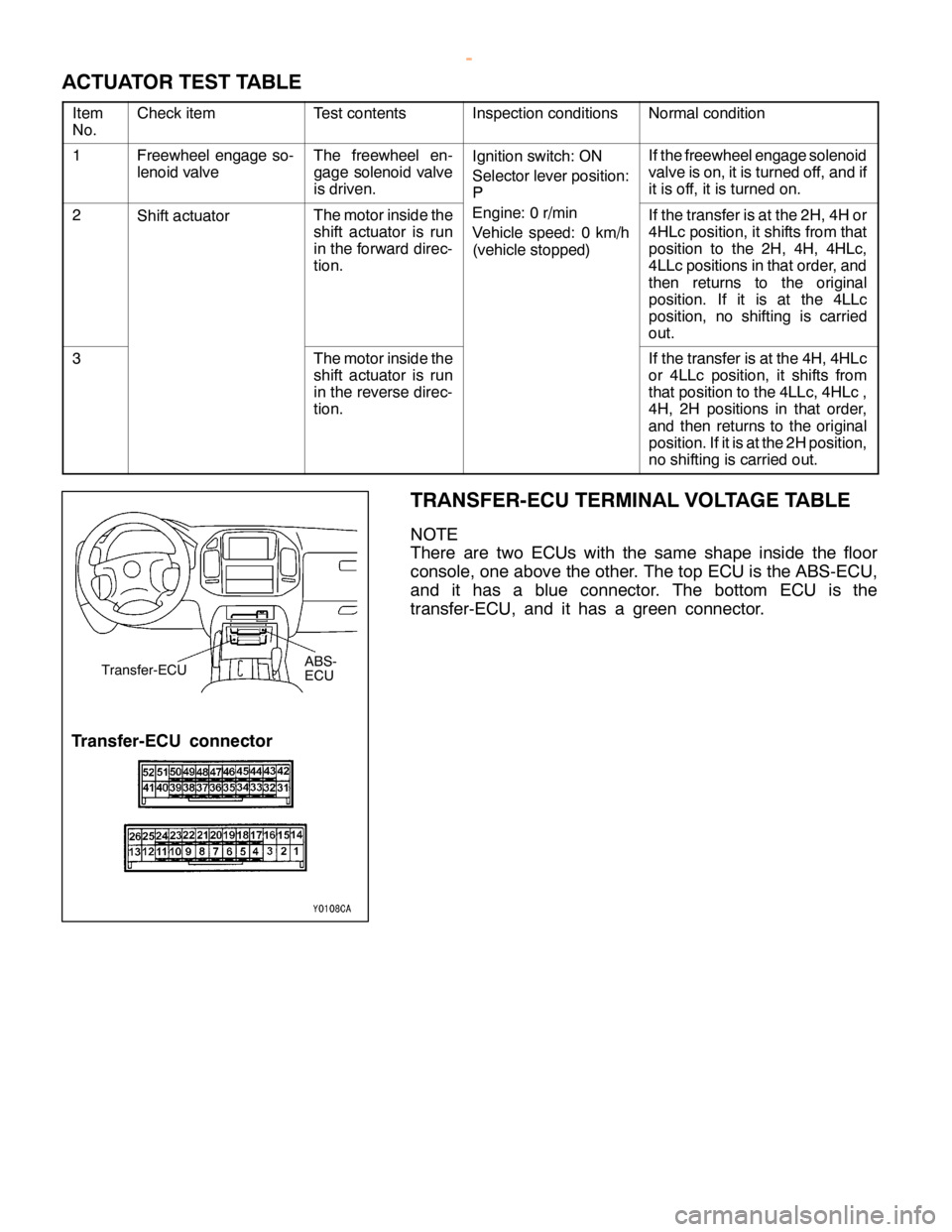 MITSUBISHI MONTERO 2000 Service Repair Manual C
heck it e m T
e st co nte nts I
n sp ectio n co ndit io ns N
orm alco ndit io n 1 F
re ew heel engage so -
l e noid va lv e T
he fr e ew heel en-
g age so le noid va lv e
i s driv e n. I
g nit io n MITSUBISHI MONTERO 2000 Service Repair Manual C
heck it e m T
e st co nte nts I
n sp ectio n co ndit io ns N
orm alco ndit io n 1 F
re ew heel engage so -
l e noid va lv e T
he fr e ew heel en-
g age so le noid va lv e
i s driv e n. I
g nit io n