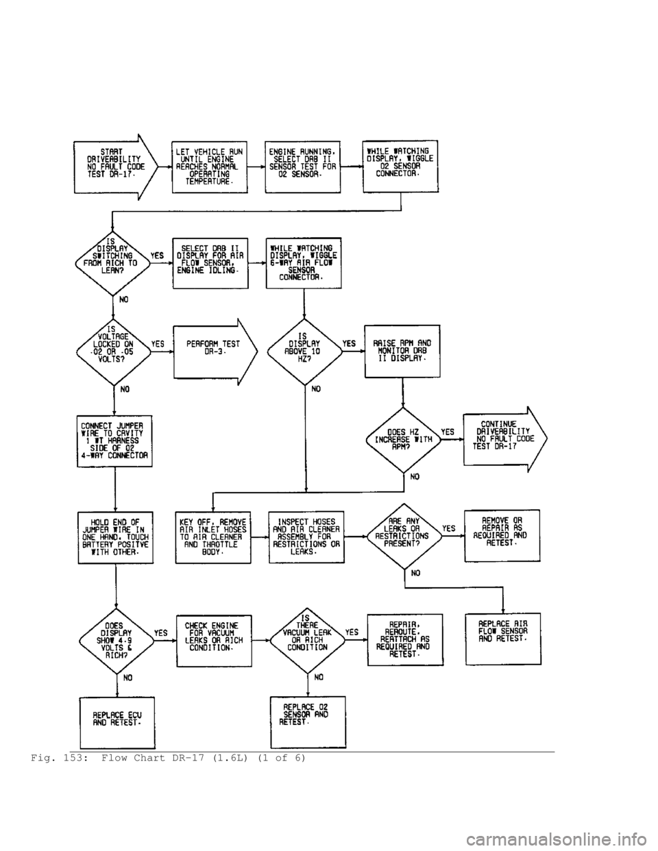 MITSUBISHI MONTERO 1991  Service Manual Fig. 153:  Flow Chart DR-17 (1.6L) (1 of 6)                                     