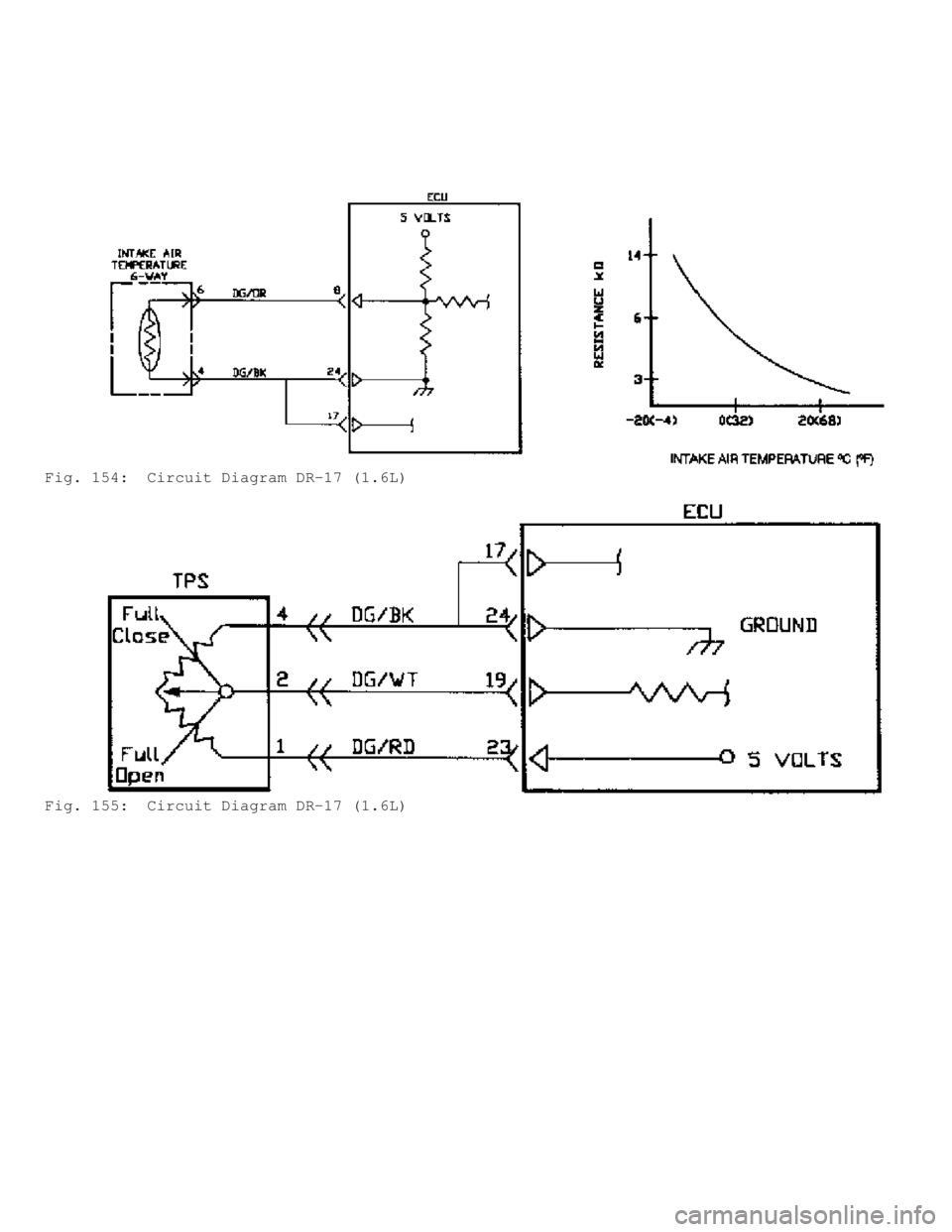 MITSUBISHI MONTERO 1991  Service Manual Fig. 154:  Circuit Diagram DR-17 (1.6L)
Fig. 155:  Circuit Diagram DR-17 (1.6L)                            