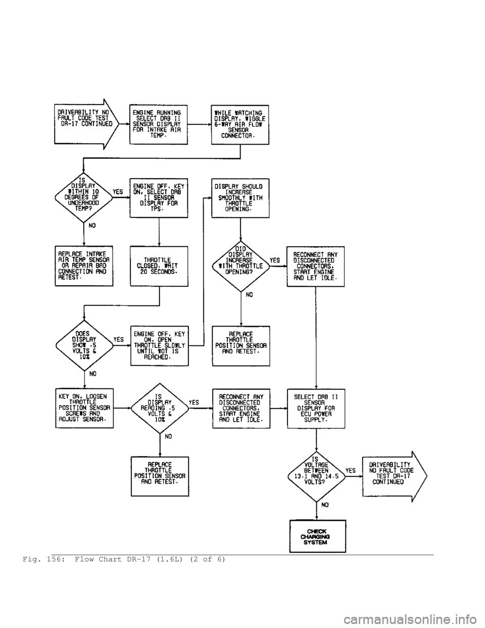 MITSUBISHI MONTERO 1991  Service Manual Fig. 156:  Flow Chart DR-17 (1.6L) (2 of 6)                                        