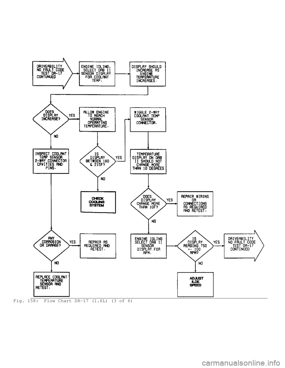 MITSUBISHI MONTERO 1991  Service Manual Fig. 158:  Flow Chart DR-17 (1.6L) (3 of 6)                                      