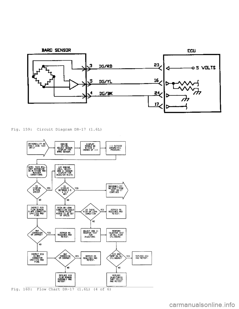 MITSUBISHI MONTERO 1991  Service Manual Fig. 159:  Circuit Diagram DR-17 (1.6L)
Fig. 160:  Flow Chart DR-17 (1.6L) (4 of 6)                                  