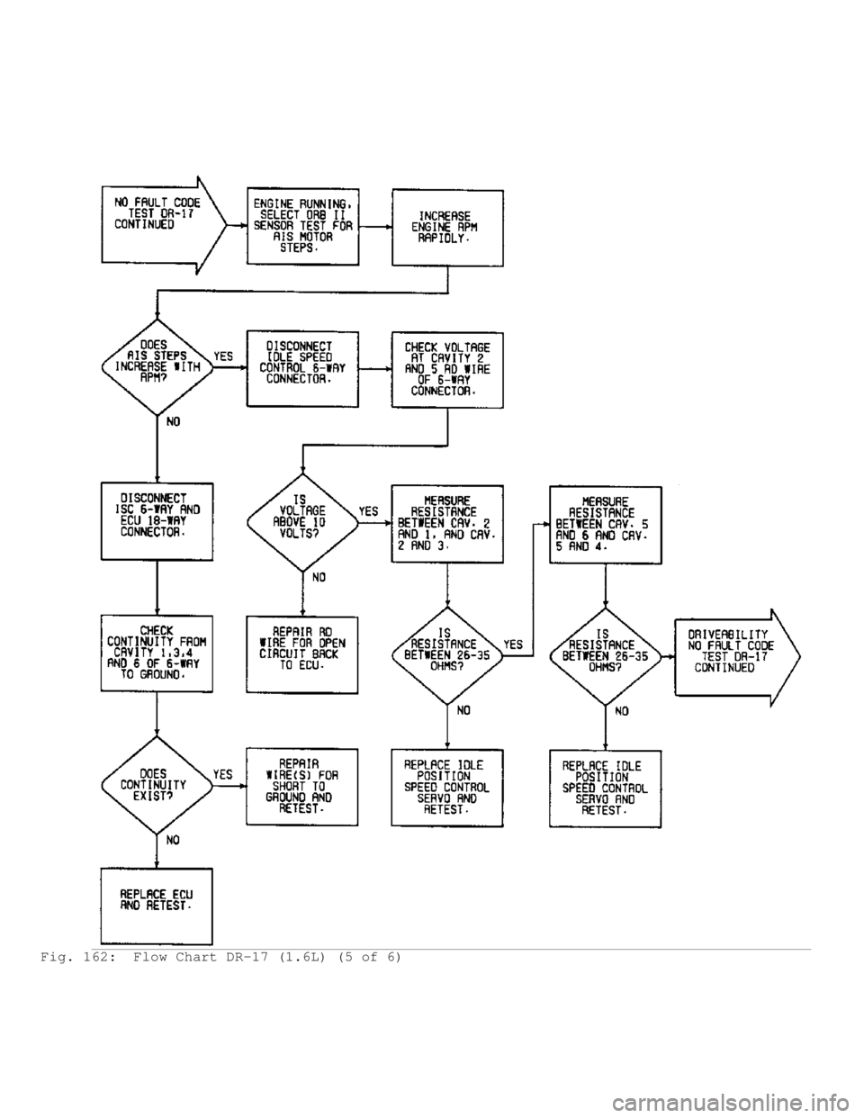 MITSUBISHI MONTERO 1991  Service Manual Fig. 162:  Flow Chart DR-17 (1.6L) (5 of 6)                                        