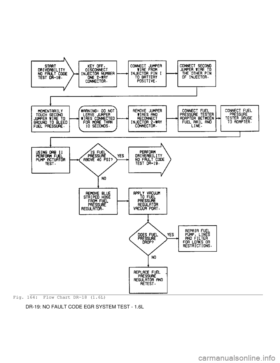 MITSUBISHI MONTERO 1991  Service Manual Fig. 164:  Flow Chart DR-18 (1.6L)
         DR-19: NO FAULT CODE EGR SYSTEM TEST - 1.6L                                      