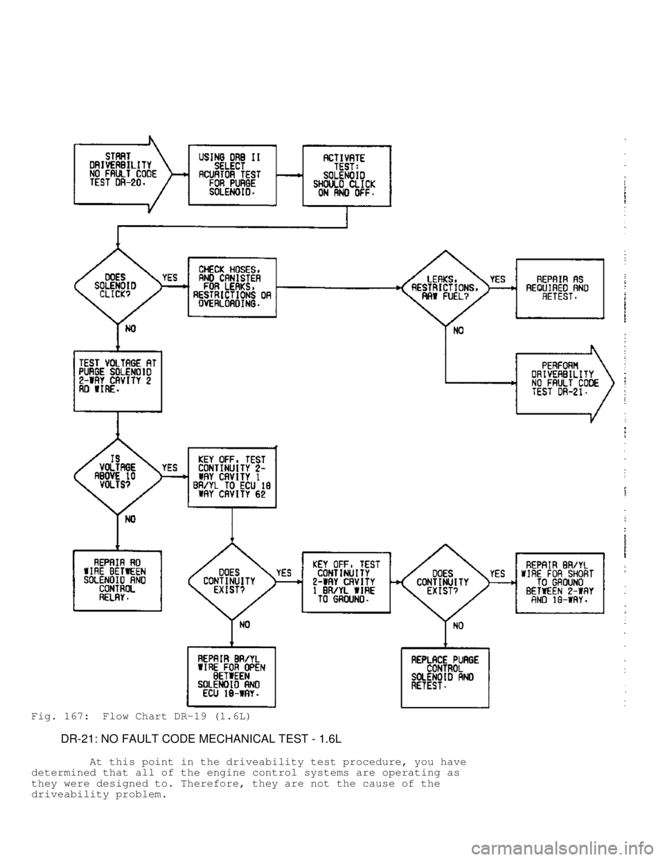 MITSUBISHI MONTERO 1991  Service Manual Fig. 167:  Flow Chart DR-19 (1.6L)
         DR-21: NO FAULT CODE MECHANICAL TEST - 1.6L
         At this point in the driveability test procedure, you have
determined that all of the engine control sy