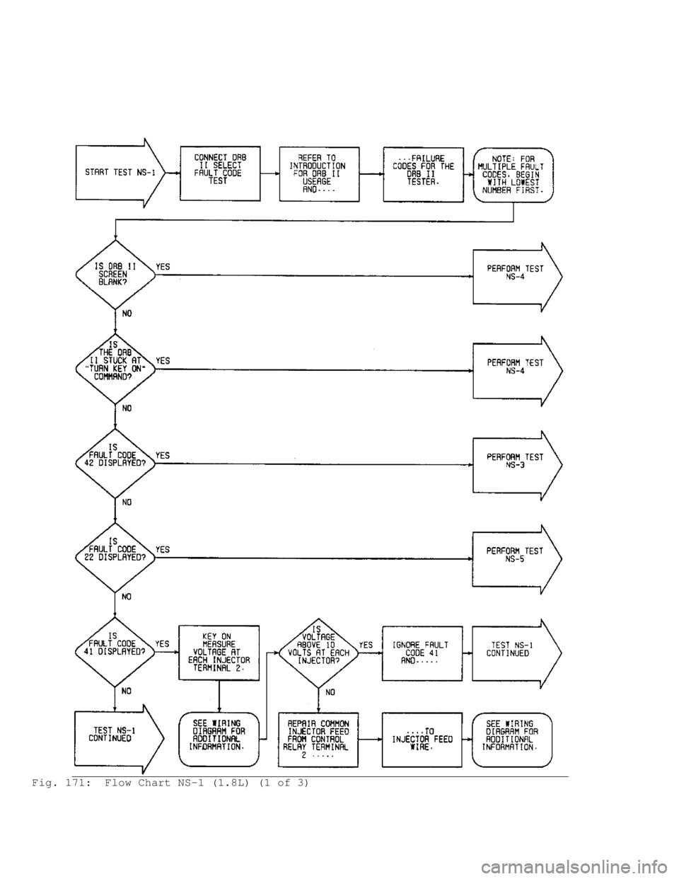 MITSUBISHI MONTERO 1991  Service Manual Fig. 171:  Flow Chart NS-1 (1.8L) (1 of 3)                                     