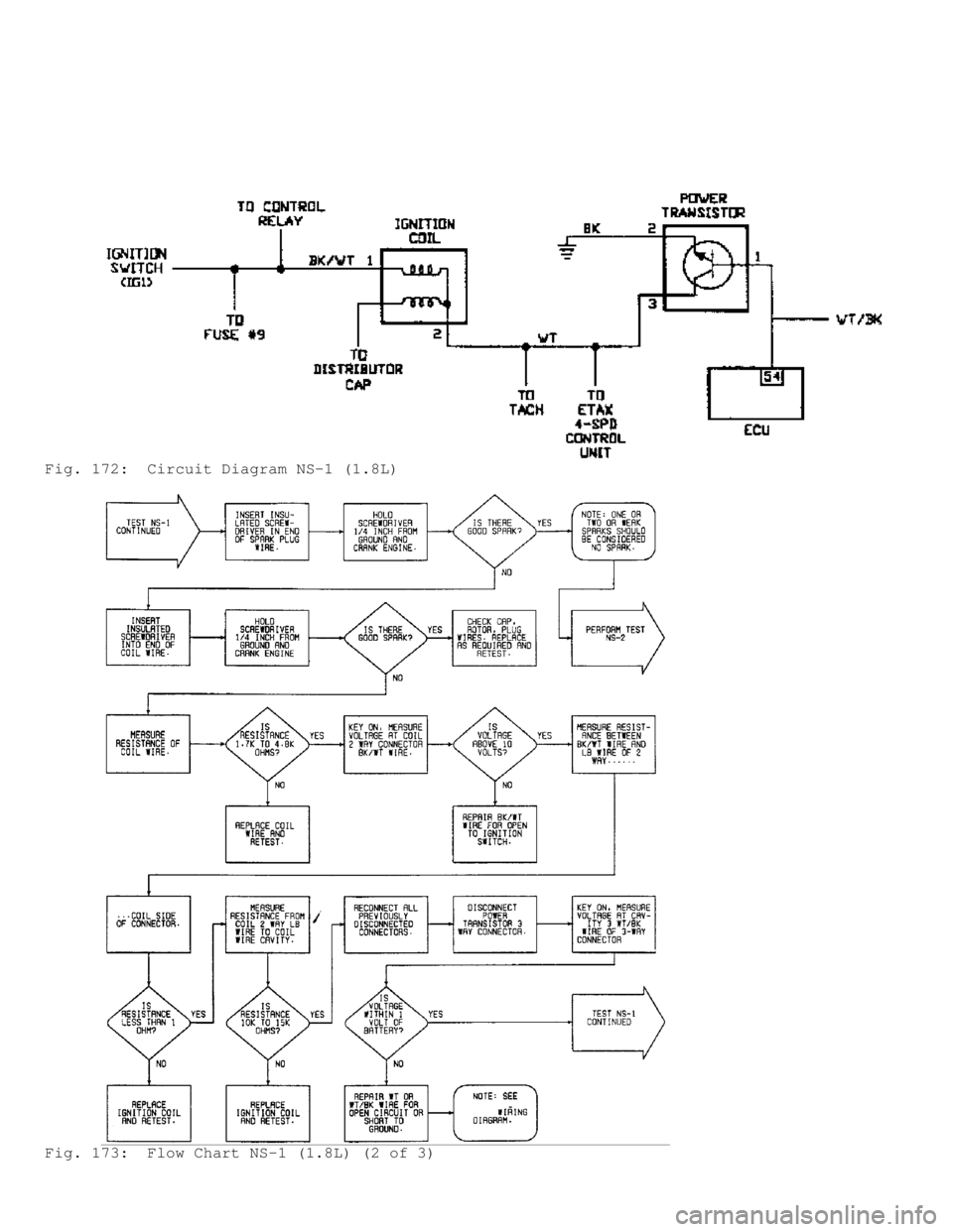 MITSUBISHI MONTERO 1991  Service Manual Fig. 172:  Circuit Diagram NS-1 (1.8L)
Fig. 173:  Flow Chart NS-1 (1.8L) (2 of 3)                                    