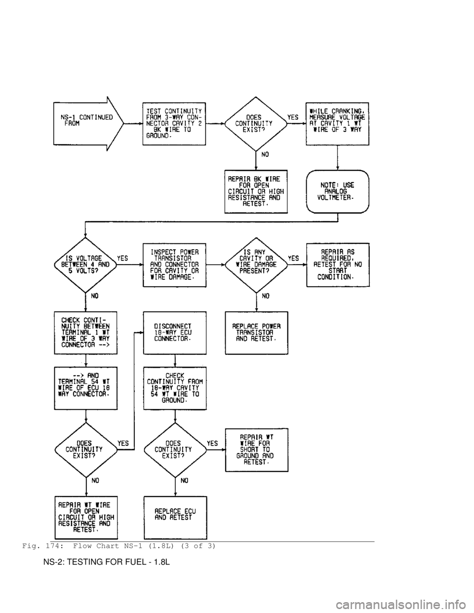 MITSUBISHI MONTERO 1991  Service Manual Fig. 174:  Flow Chart NS-1 (1.8L) (3 of 3)
         NS-2: TESTING FOR FUEL - 1.8L                                   
