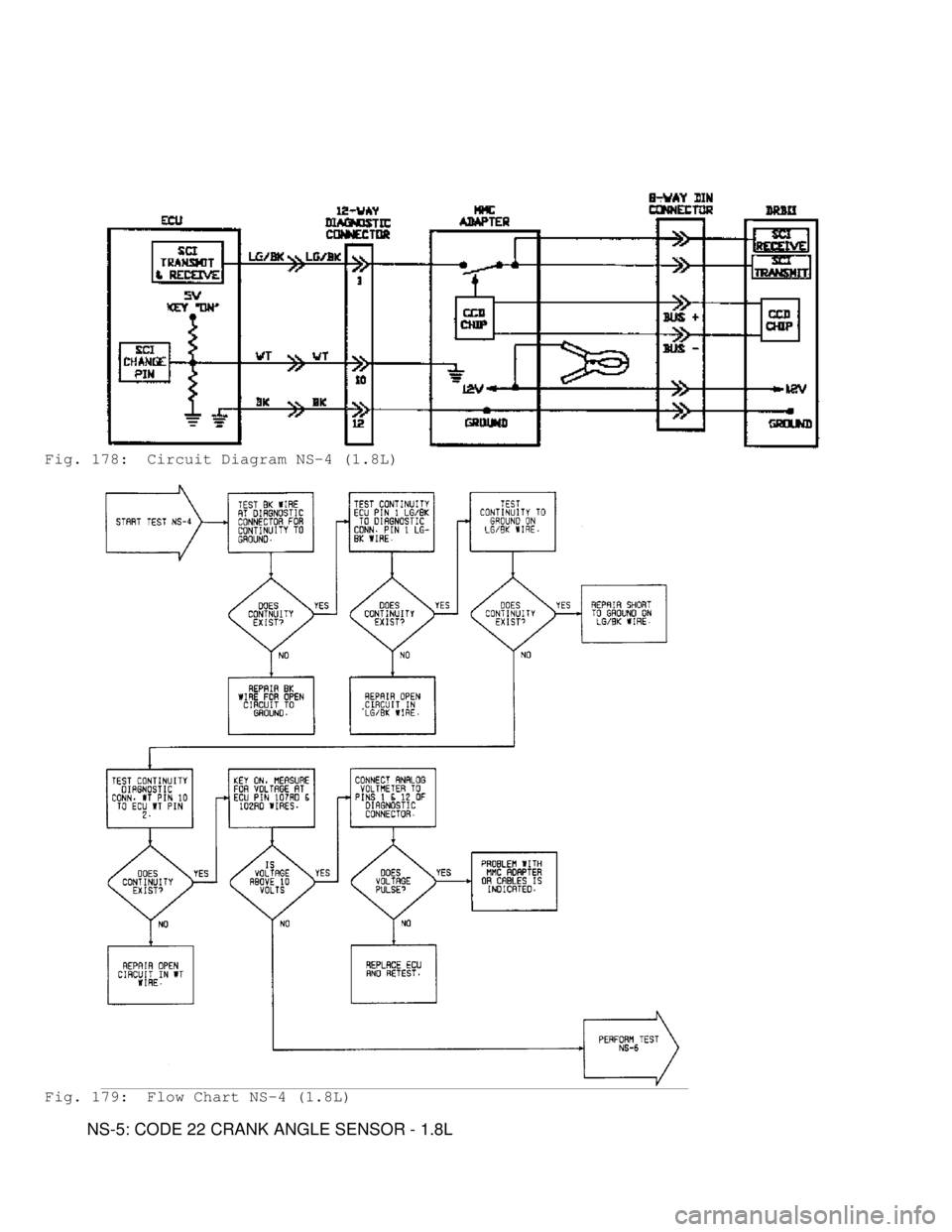 MITSUBISHI MONTERO 1991  Service Manual Fig. 178:  Circuit Diagram NS-4 (1.8L)
Fig. 179:  Flow Chart NS-4 (1.8L)
         NS-5: CODE 22 CRANK ANGLE SENSOR - 1.8L                                  