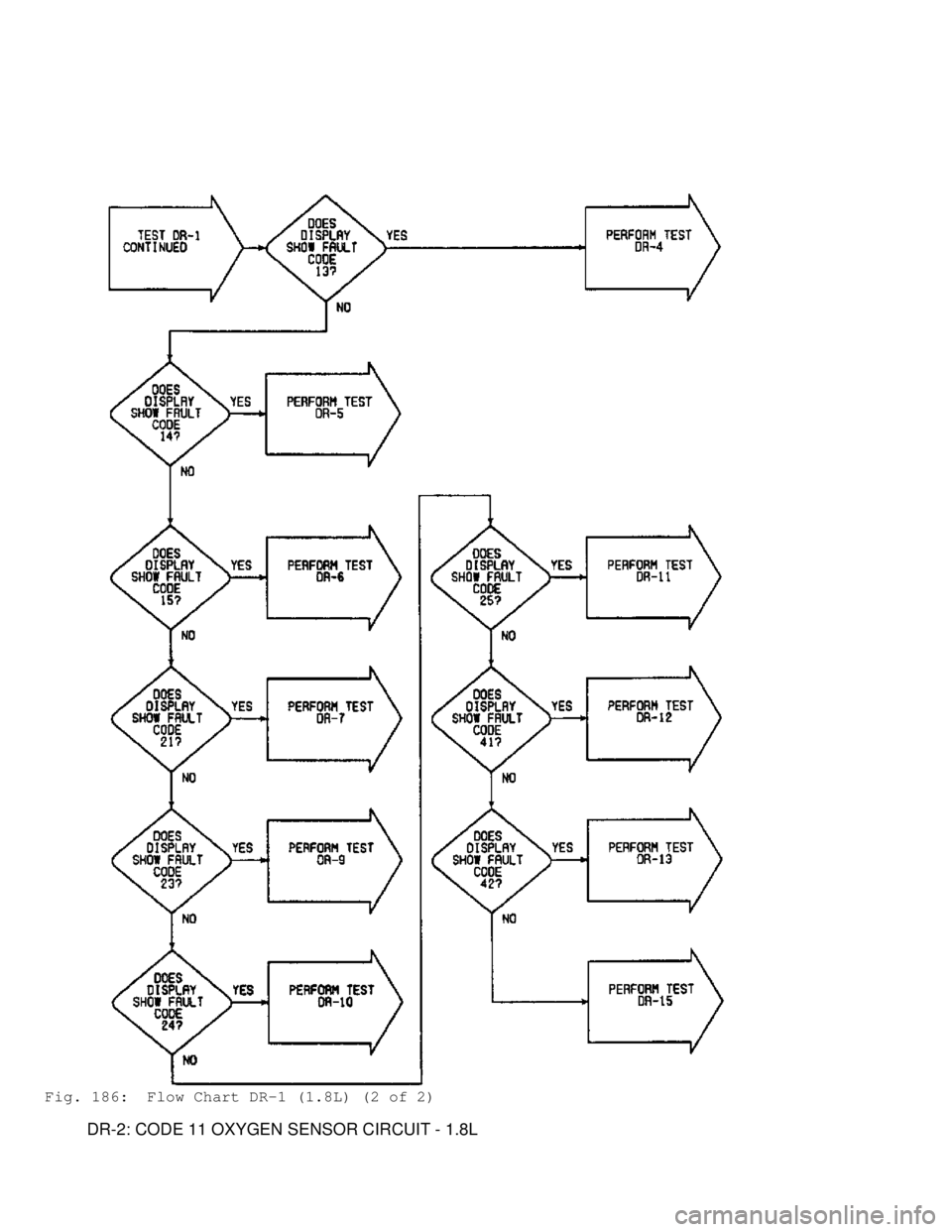 MITSUBISHI MONTERO 1991  Service Manual Fig. 186:  Flow Chart DR-1 (1.8L) (2 of 2)
         DR-2: CODE 11 OXYGEN SENSOR CIRCUIT - 1.8L                                  