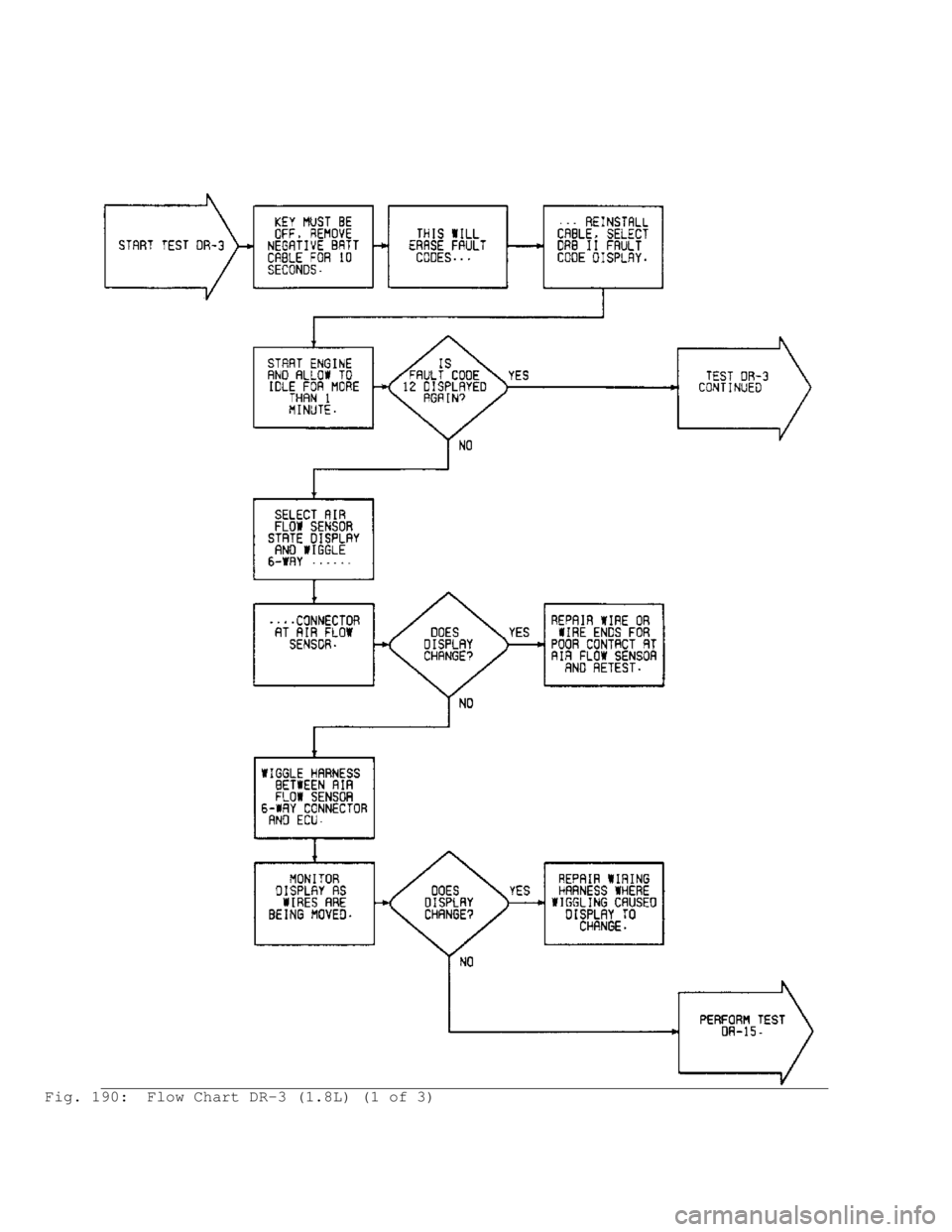 MITSUBISHI MONTERO 1991  Service Manual Fig. 190:  Flow Chart DR-3 (1.8L) (1 of 3)                                      