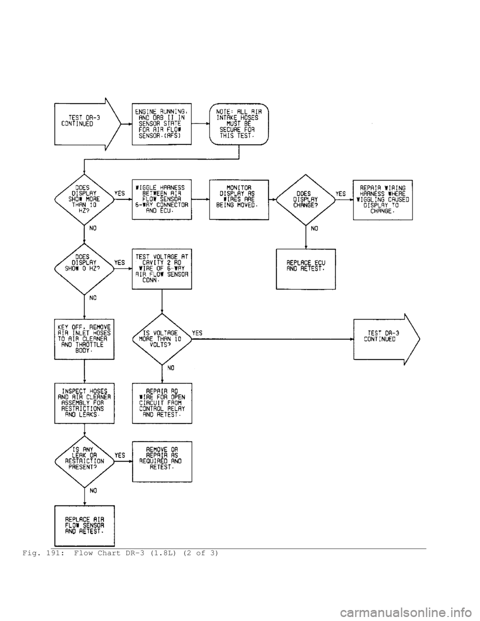 MITSUBISHI MONTERO 1991  Service Manual Fig. 191:  Flow Chart DR-3 (1.8L) (2 of 3)                                       
