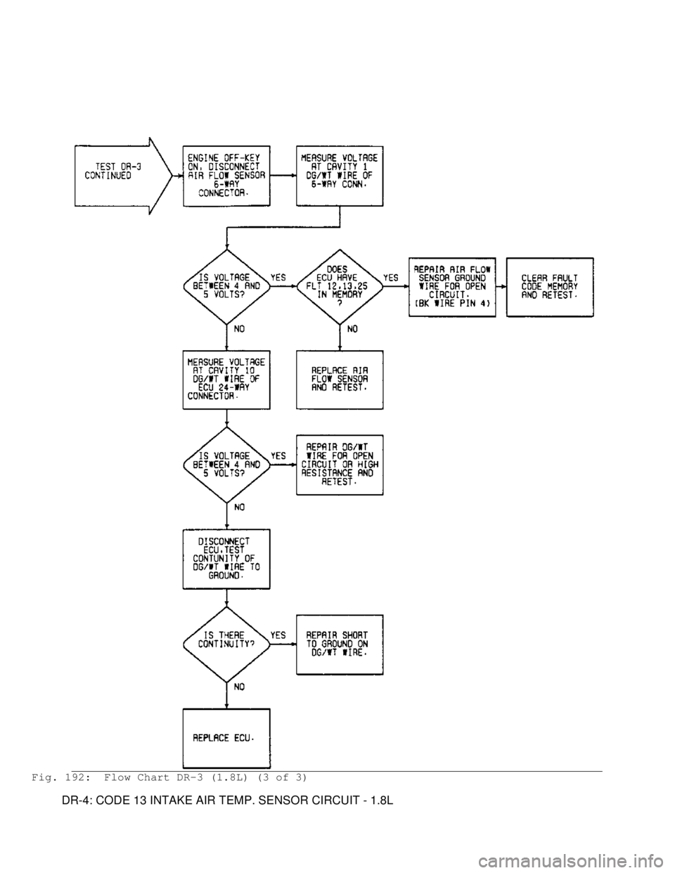 MITSUBISHI MONTERO 1991  Service Manual Fig. 192:  Flow Chart DR-3 (1.8L) (3 of 3)
         DR-4: CODE 13 INTAKE AIR TEMP. SENSOR CIRCUIT - 1.8L                                        