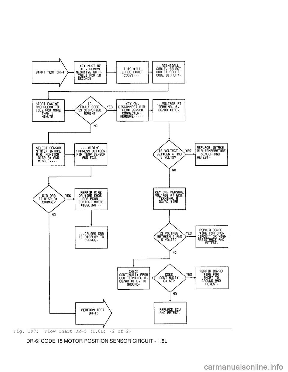 MITSUBISHI MONTERO 1991  Service Manual Fig. 197:  Flow Chart DR-5 (1.8L) (2 of 2)
         DR-6: CODE 15 MOTOR POSITION SENSOR CIRCUIT - 1.8L                                   