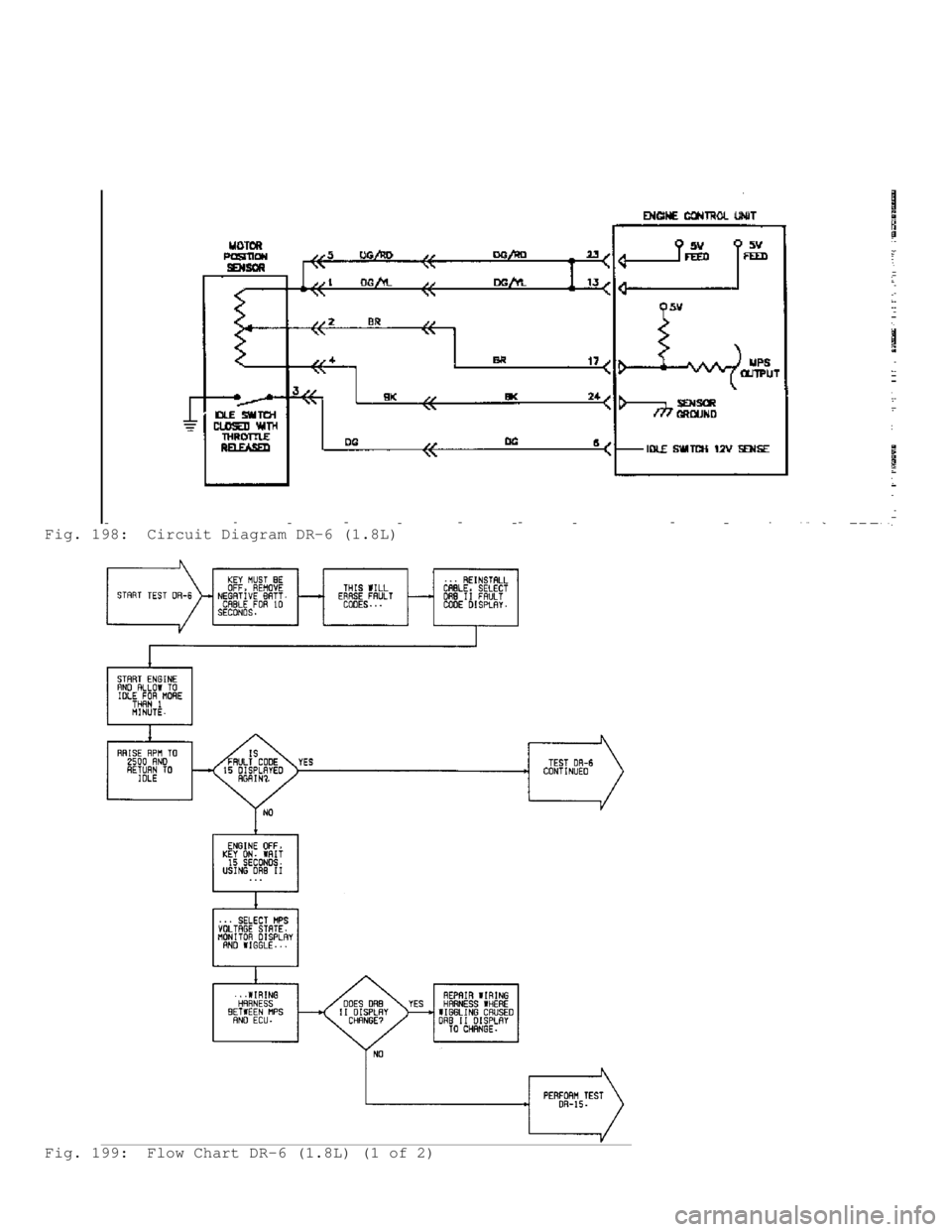 MITSUBISHI MONTERO 1991  Service Manual Fig. 198:  Circuit Diagram DR-6 (1.8L)
Fig. 199:  Flow Chart DR-6 (1.8L) (1 of 2)                                   