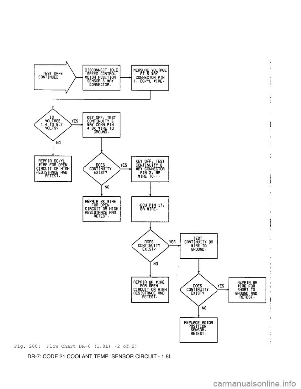 MITSUBISHI MONTERO 1991  Service Manual Fig. 200:  Flow Chart DR-6 (1.8L) (2 of 2)
         DR-7: CODE 21 COOLANT TEMP. SENSOR CIRCUIT - 1.8L                                        