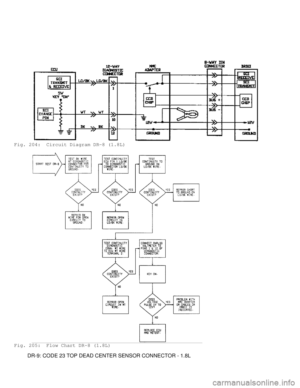MITSUBISHI MONTERO 1991  Service Manual Fig. 204:  Circuit Diagram DR-8 (1.8L)
Fig. 205:  Flow Chart DR-8 (1.8L)
         DR-9: CODE 23 TOP DEAD CENTER SENSOR CONNECTOR - 1.8L                                