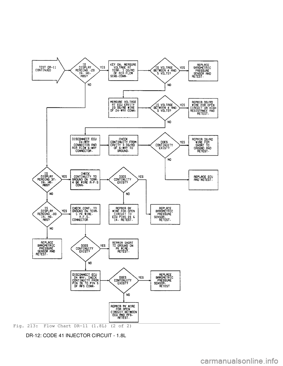MITSUBISHI MONTERO 1991  Service Manual Fig. 213:  Flow Chart DR-11 (1.8L) (2 of 2)
         DR-12: CODE 41 INJECTOR CIRCUIT - 1.8L                                  