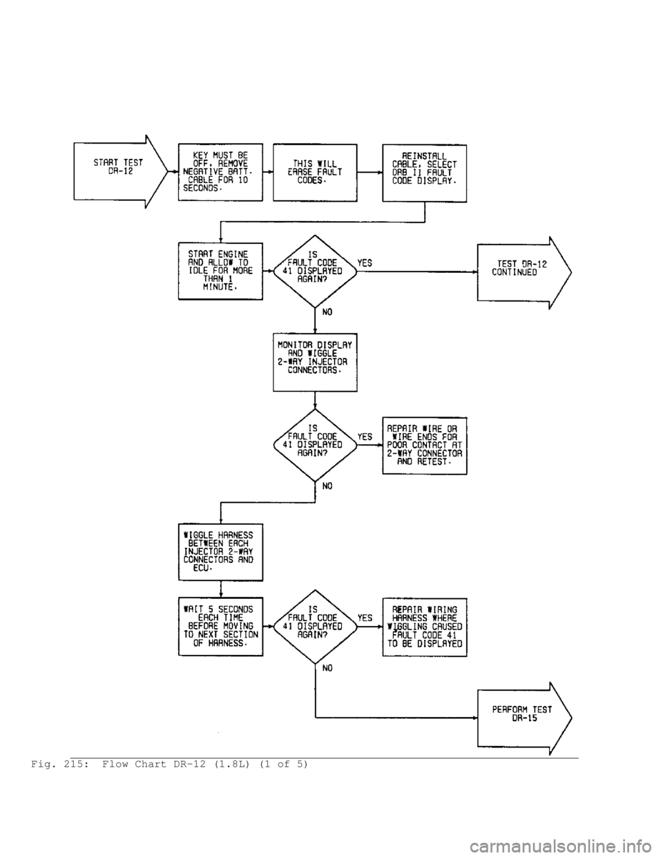 MITSUBISHI MONTERO 1991  Service Manual Fig. 215:  Flow Chart DR-12 (1.8L) (1 of 5)                                       