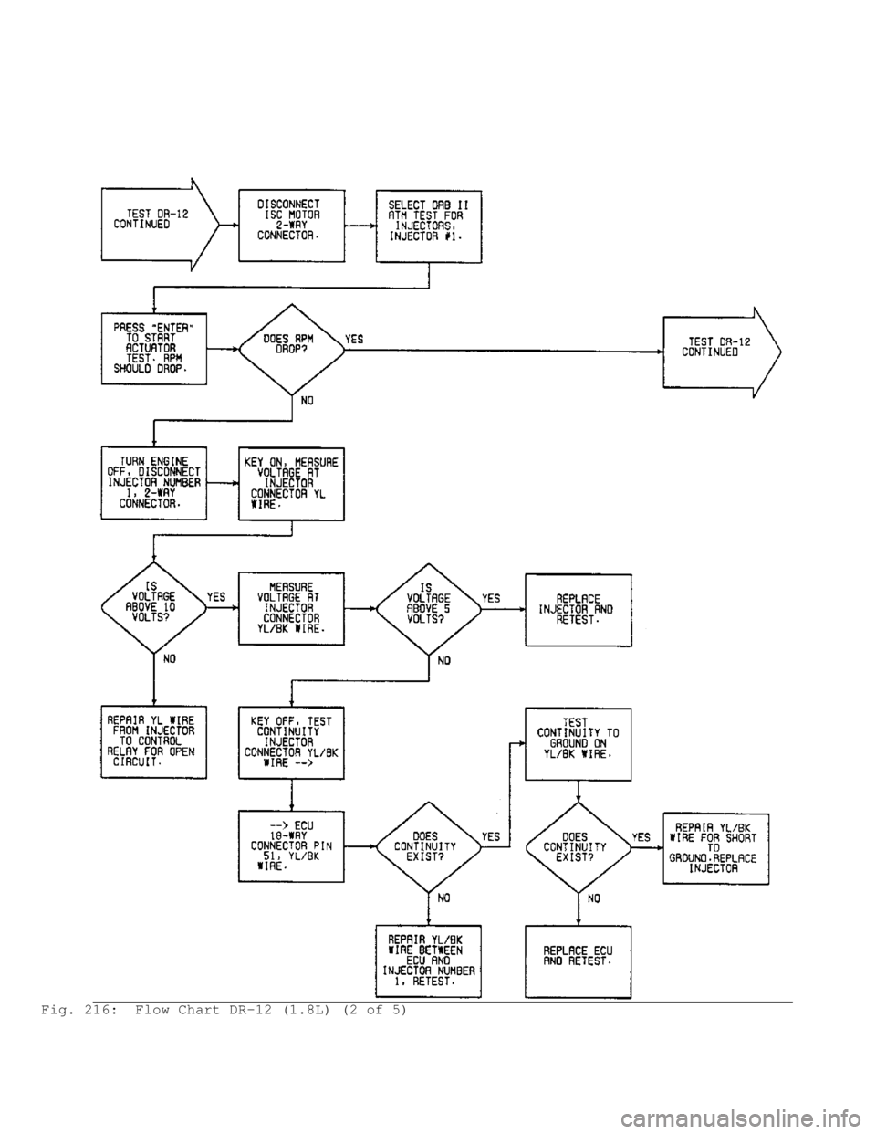 MITSUBISHI MONTERO 1991  Service Manual Fig. 216:  Flow Chart DR-12 (1.8L) (2 of 5)                                        