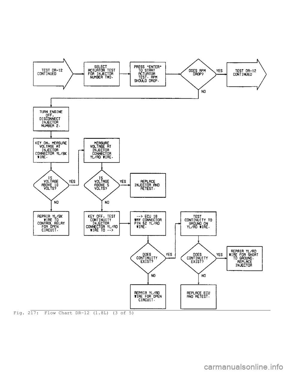 MITSUBISHI MONTERO 1991  Service Manual Fig. 217:  Flow Chart DR-12 (1.8L) (3 of 5)                                       