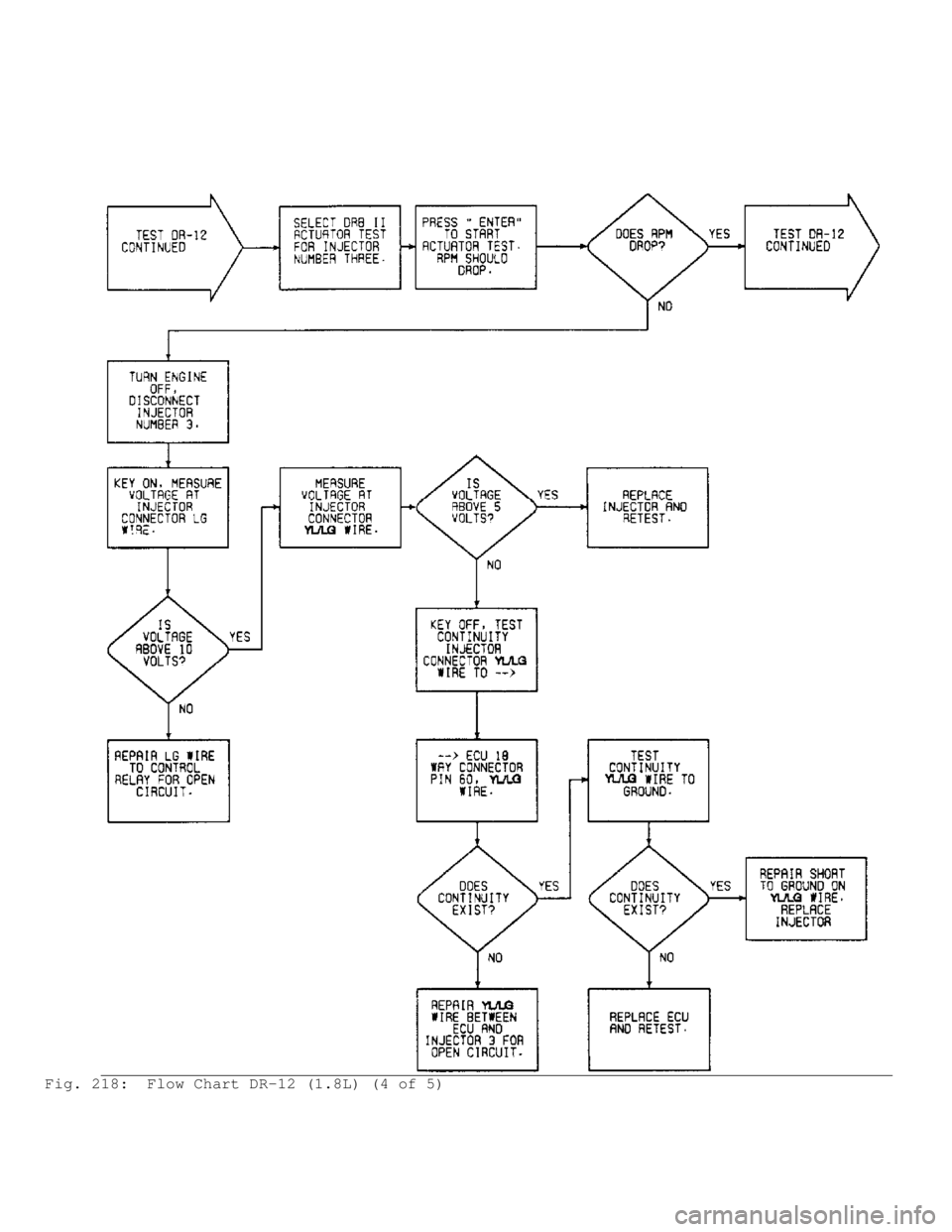 MITSUBISHI MONTERO 1991  Service Manual Fig. 218:  Flow Chart DR-12 (1.8L) (4 of 5)                                          