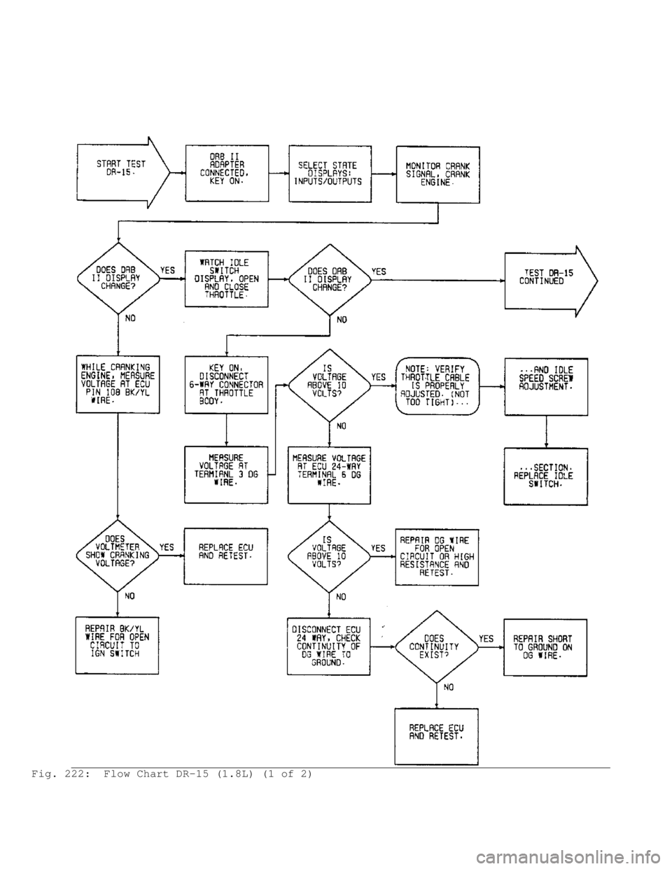 MITSUBISHI MONTERO 1991  Service Manual Fig. 222:  Flow Chart DR-15 (1.8L) (1 of 2)                                        