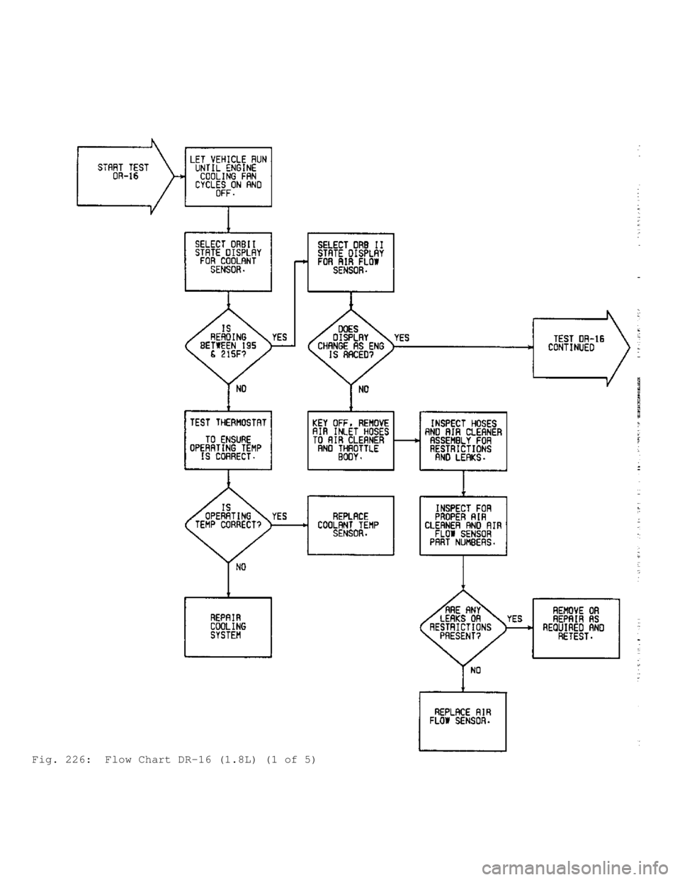 MITSUBISHI MONTERO 1991  Service Manual Fig. 226:  Flow Chart DR-16 (1.8L) (1 of 5)                                         