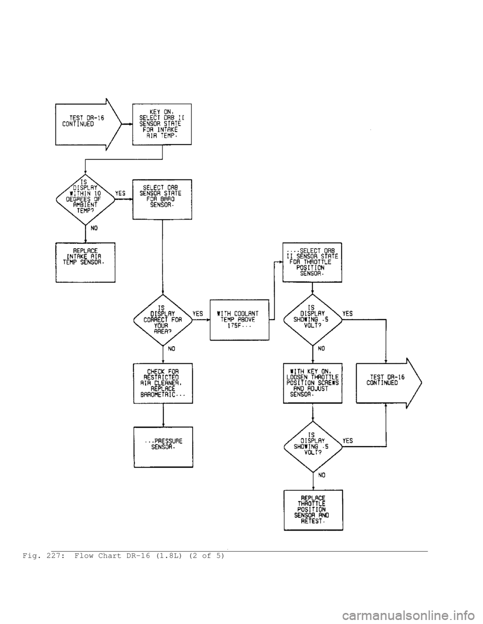 MITSUBISHI MONTERO 1991  Service Manual Fig. 227:  Flow Chart DR-16 (1.8L) (2 of 5)                                       