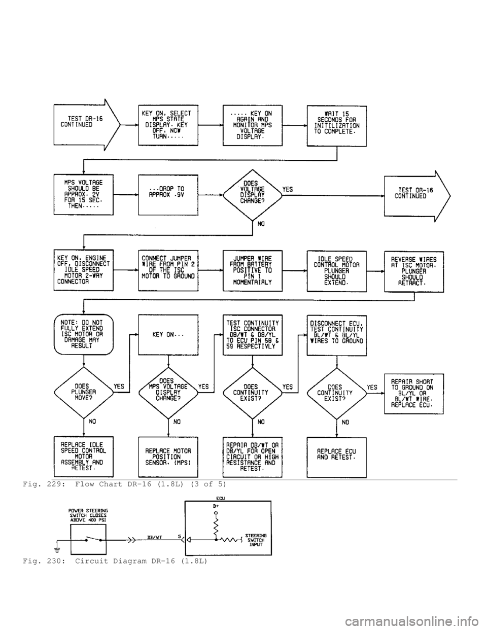 MITSUBISHI MONTERO 1991  Service Manual Fig. 229:  Flow Chart DR-16 (1.8L) (3 of 5)
Fig. 230:  Circuit Diagram DR-16 (1.8L)                                      